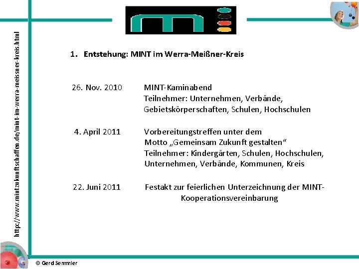 http: //www. mintzukunftschaffen. de/mint-im-werra-meissner-kreis. html 1. Entstehung: MINT im Werra-Meißner-Kreis 26. Nov. 2010 MINT-Kaminabend http: //www. mintzukunftschaffen. de/mint-im-werra-meissner-kreis. html 1. Entstehung: MINT im Werra-Meißner-Kreis 26. Nov. 2010 MINT-Kaminabend