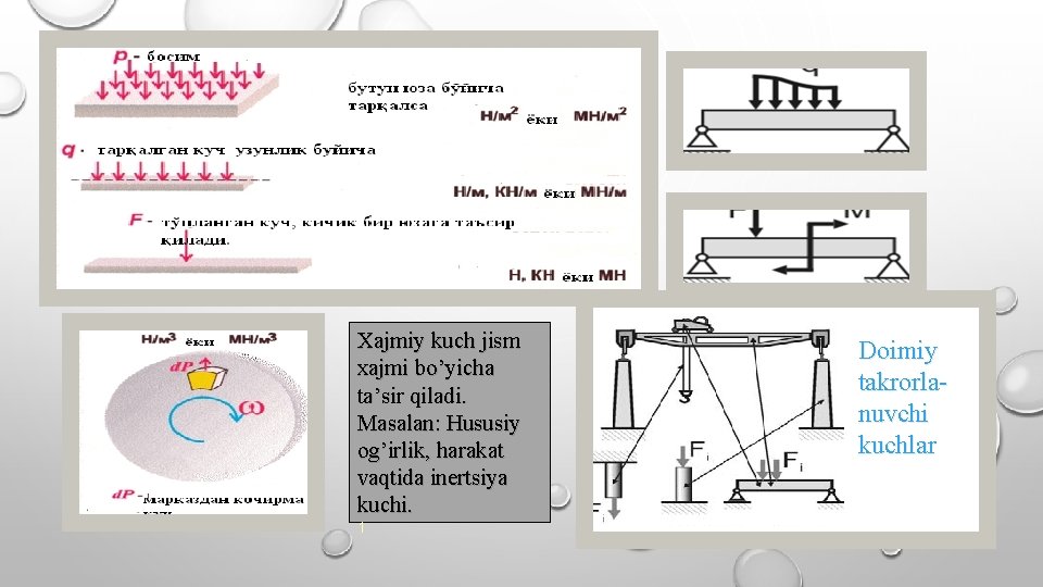 Xajmiy kuch jism xajmi bo’yicha ta’sir qiladi. Masalan: Hususiy og’irlik, harakat vaqtida inertsiya kuchi.