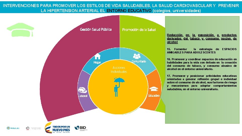 INTERVENCIONES PARA PROMOVER LOS ESTILOS DE VIDA SALUDABLES, LA SALUD CARDIOVASCULAR Y PREVENIR LA