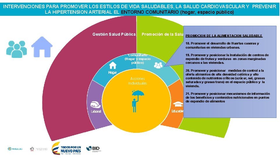 INTERVENCIONES PARA PROMOVER LOS ESTILOS DE VIDA SALUDABLES, LA SALUD CARDIOVASCULAR Y PREVENIR LA