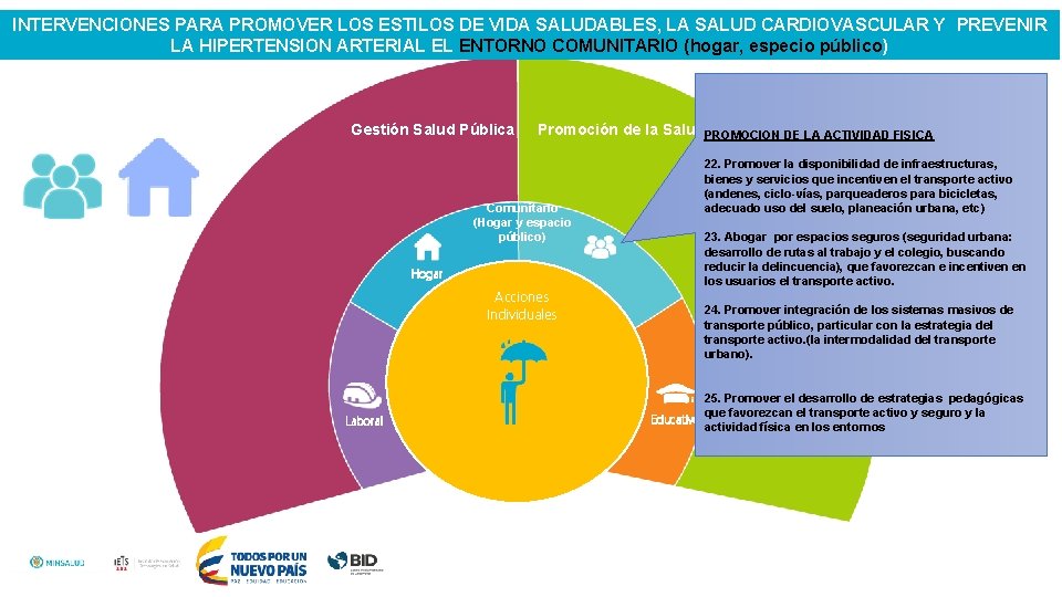 INTERVENCIONES PARA PROMOVER LOS ESTILOS DE VIDA SALUDABLES, LA SALUD CARDIOVASCULAR Y PREVENIR LA