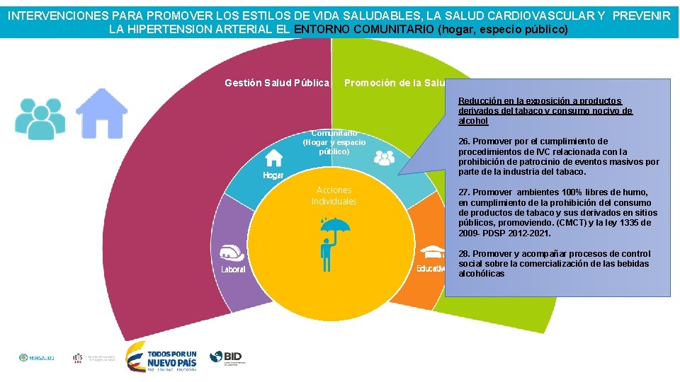 INTERVENCIONES PARA PROMOVER LOS ESTILOS DE VIDA SALUDABLES, LA SALUD CARDIOVASCULAR Y PREVENIR LA