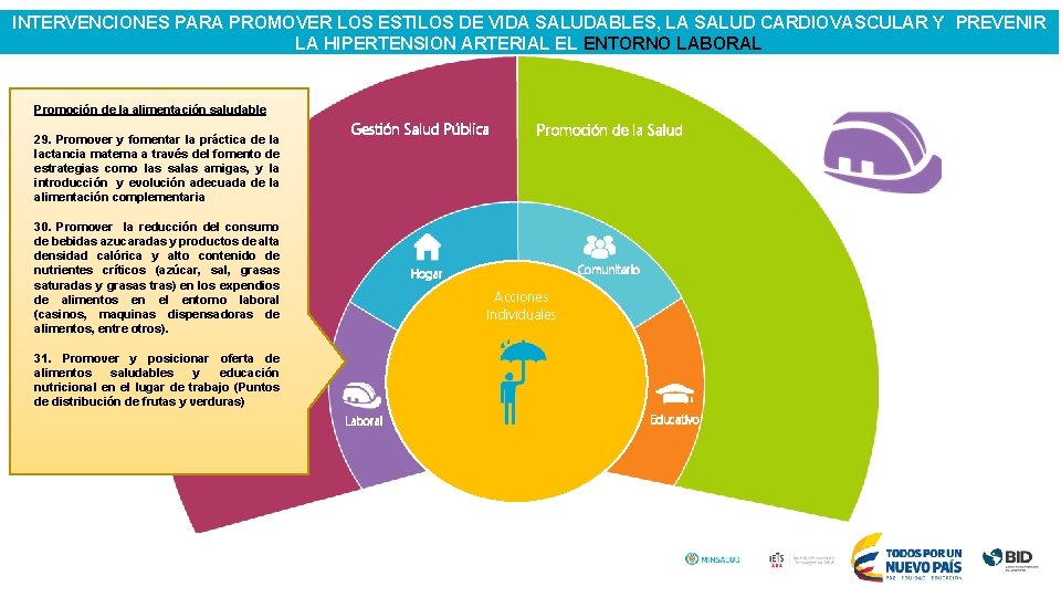 INTERVENCIONES PARA PROMOVER LOS ESTILOS DE VIDA SALUDABLES, LA SALUD CARDIOVASCULAR Y PREVENIR LA