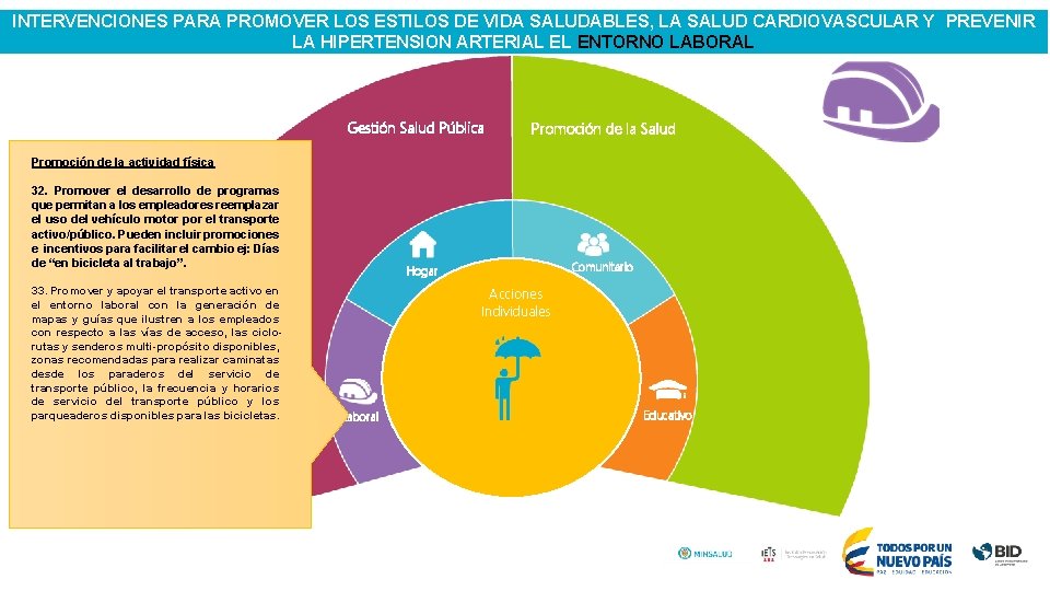 INTERVENCIONES PARA PROMOVER LOS ESTILOS DE VIDA SALUDABLES, LA SALUD CARDIOVASCULAR Y PREVENIR LA