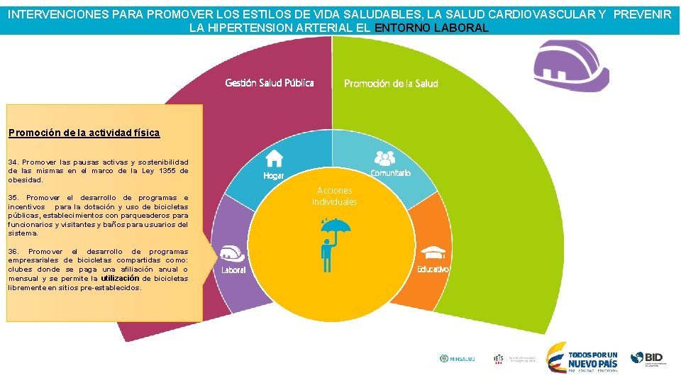 INTERVENCIONES PARA PROMOVER LOS ESTILOS DE VIDA SALUDABLES, LA SALUD CARDIOVASCULAR Y PREVENIR LA