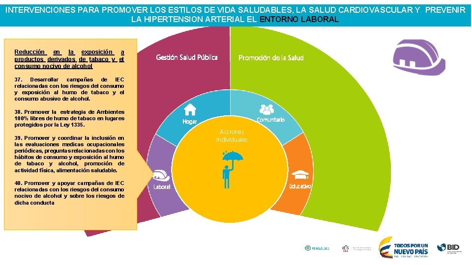 INTERVENCIONES PARA PROMOVER LOS ESTILOS DE VIDA SALUDABLES, LA SALUD CARDIOVASCULAR Y PREVENIR LA