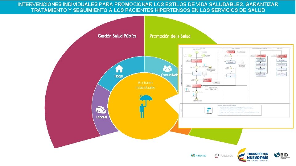 INTERVENCIONES INDIVIDUALES PARA PROMOCIONAR LOS ESTILOS DE VIDA SALUDABLES, GARANTIZAR TRATAMIENTO Y SEGUIMIENTO A