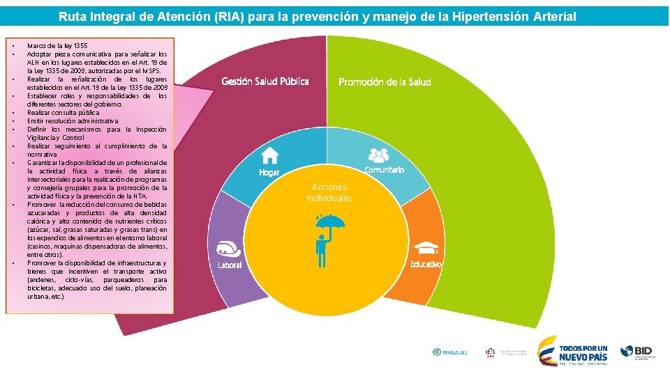 Ruta Integral de Atención (RIA) para la prevención y manejo de la Hipertensión Arterial