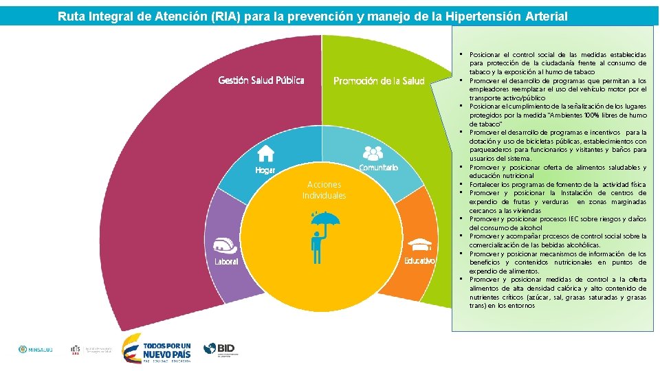 Ruta Integral de Atención (RIA) para la prevención y manejo de la Hipertensión Arterial