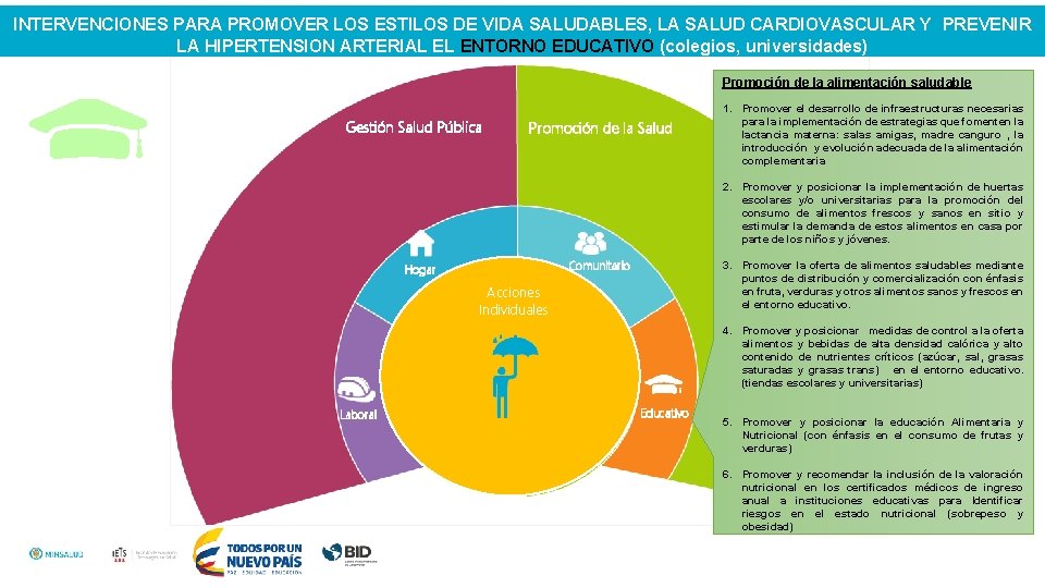 INTERVENCIONES PARA PROMOVER LOS ESTILOS DE VIDA SALUDABLES, LA SALUD CARDIOVASCULAR Y PREVENIR LA