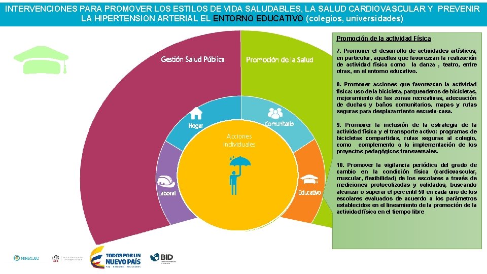 INTERVENCIONES PARA PROMOVER LOS ESTILOS DE VIDA SALUDABLES, LA SALUD CARDIOVASCULAR Y PREVENIR LA