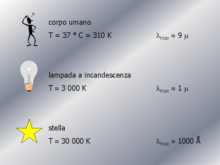 corpo umano T = 37 ° C = 310 K lmax 9 m lampada