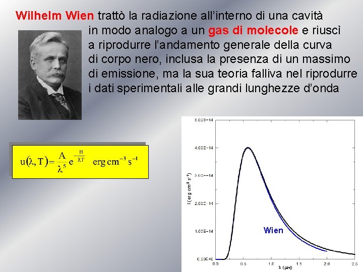 I (erg cm-3 s-1) Wilhelm Wien trattò la radiazione all’interno di una cavità in