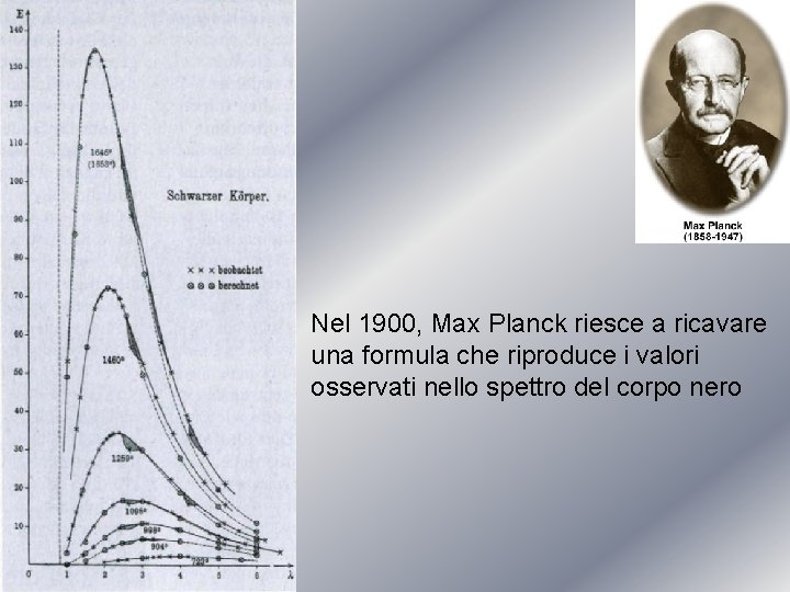 Nel 1900, Max Planck riesce a ricavare una formula che riproduce i valori osservati