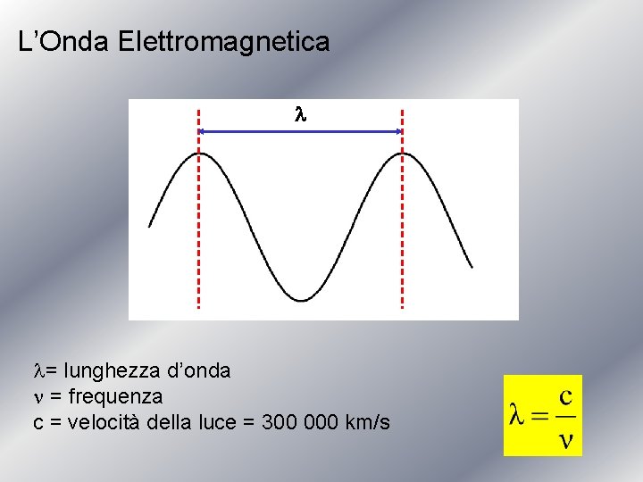 L’Onda Elettromagnetica l l= lunghezza d’onda n = frequenza c = velocità della luce
