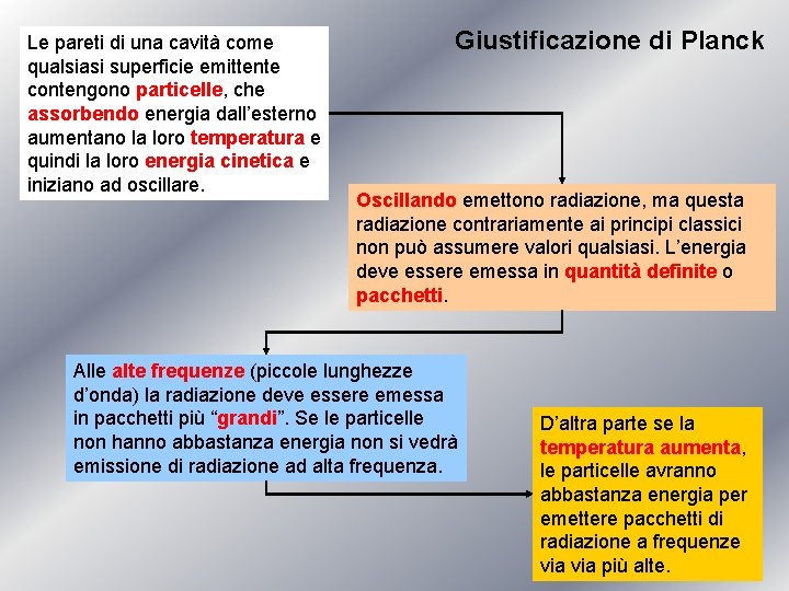 Le pareti di una cavità come qualsiasi superficie emittente contengono particelle, che assorbendo energia
