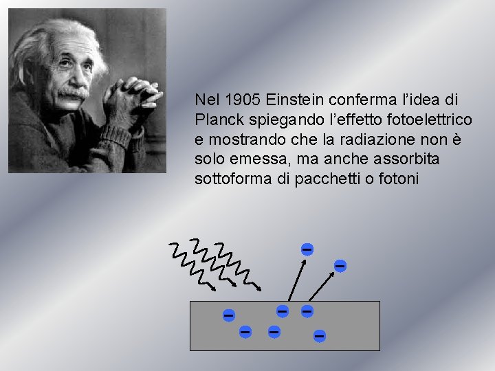 Nel 1905 Einstein conferma l’idea di Planck spiegando l’effetto fotoelettrico e mostrando che la