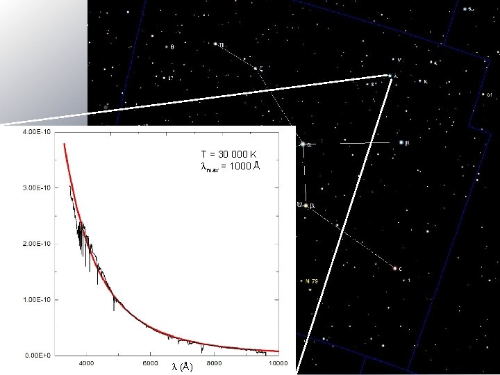 T = 30 000 K lmax = 1000 Å l (Å) 