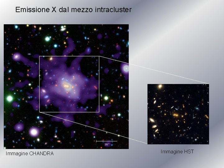 Emissione X dal mezzo intracluster Immagine CHANDRA Immagine HST 