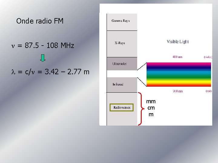 Onde radio FM n = 87. 5 - 108 MHz l = c/n =