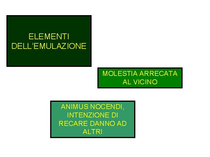 ELEMENTI DELL’EMULAZIONE MOLESTIA ARRECATA AL VICINO ANIMUS NOCENDI, INTENZIONE DI RECARE DANNO AD ALTRI