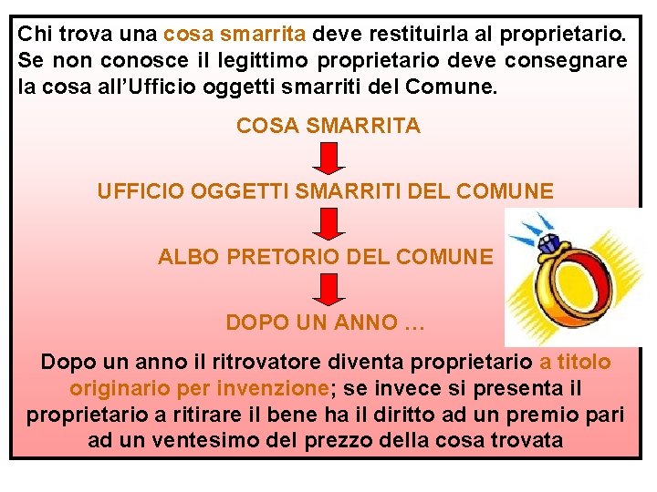 Chi trova una cosa smarrita deve restituirla al proprietario. Se non conosce il legittimo