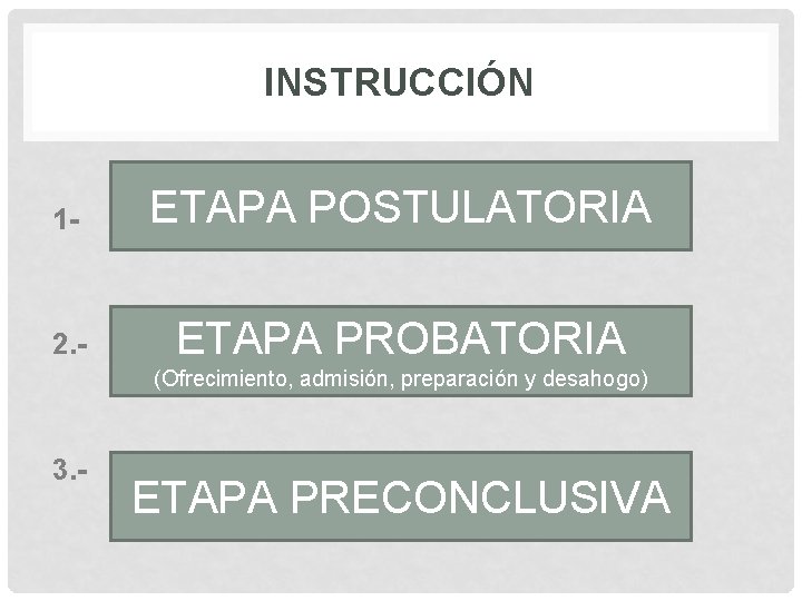 INSTRUCCIÓN 1 - ETAPA POSTULATORIA 2. - ETAPA PROBATORIA (Ofrecimiento, admisión, preparación y desahogo)