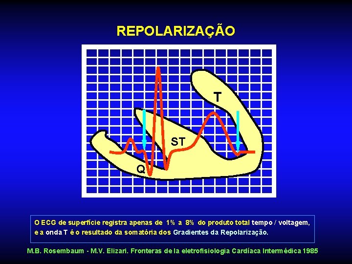 REPOLARIZAÇÃO T ST Q O ECG de superfície registra apenas de 1% a 8%