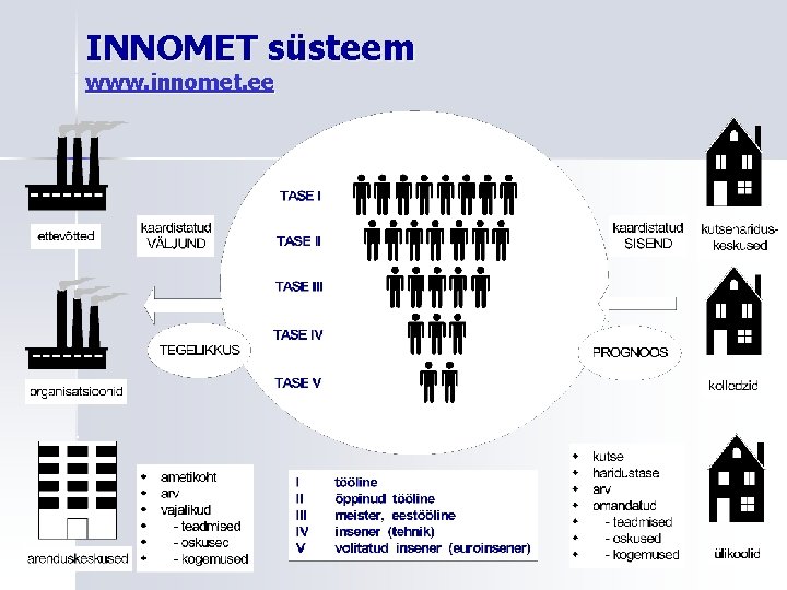 INNOMET süsteem www. innomet. ee 