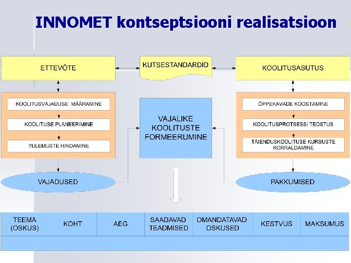 INNOMET kontseptsiooni realisatsioon 