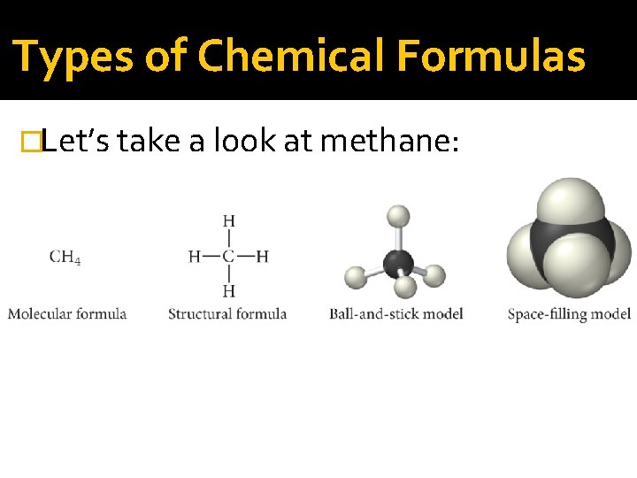Types of Chemical Formulas �Let’s take a look at methane: 