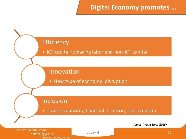 Digital Economy promotes … Efficiency • ICT capital replacing labor and non-ICT capital Innovation