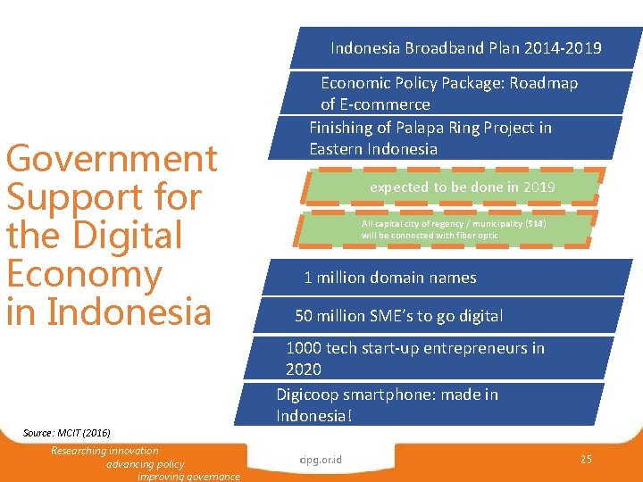 Indonesia Broadband Plan 2014 -2019 Government Support for the Digital Economy in Indonesia Economic