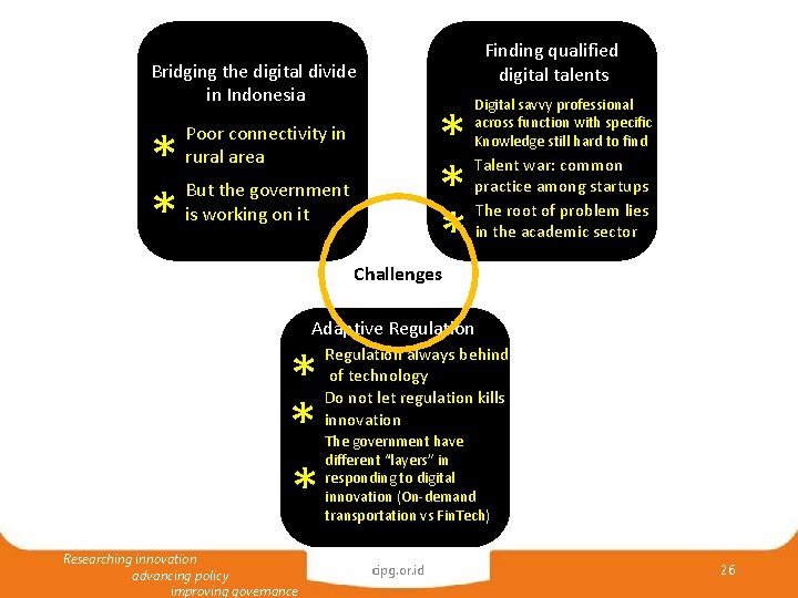 Finding qualified digital talents Bridging the digital divide in Indonesia * * * Poor