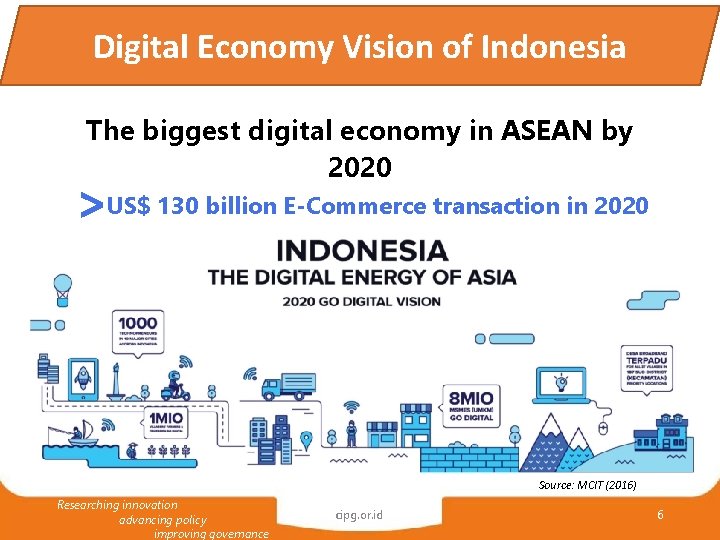Digital Economy Vision of Indonesia The biggest digital economy in ASEAN by 2020 >US$