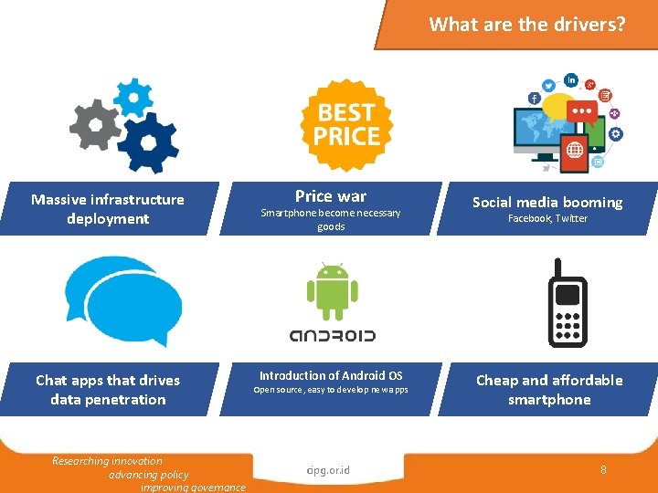 What are the drivers? Massive infrastructure deployment Chat apps that drives data penetration Researching
