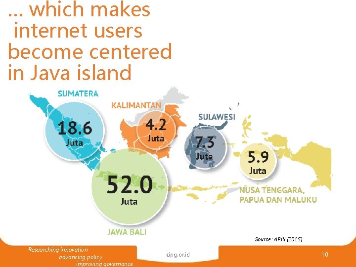 … which makes internet users become centered in Java island Source: APJII (2015) Researching