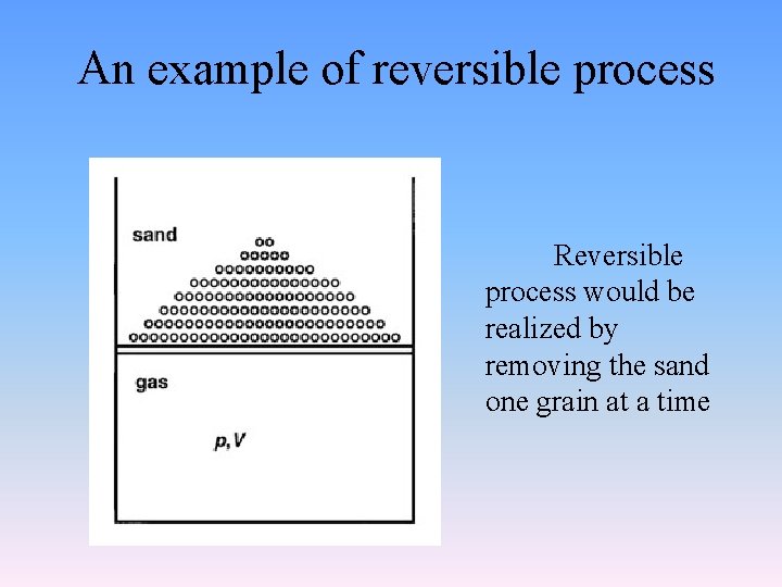 An example of reversible process Reversible process would be realized by removing the sand