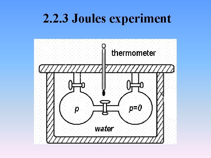 2. 2. 3 Joules experiment 
