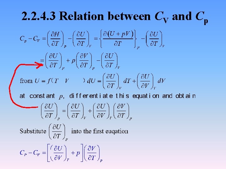 2. 2. 4. 3 Relation between CV and Cp 