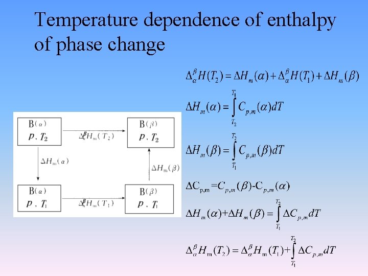 Temperature dependence of enthalpy of phase change 