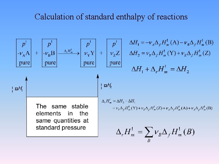 Calculation of standard enthalpy of reactions 