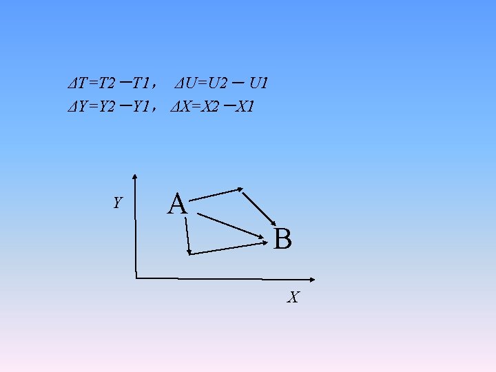 ΔT=T 2－T 1， ΔU=U 2－ U 1 ΔY=Y 2－Y 1， ΔX=X 2－X 1 Y