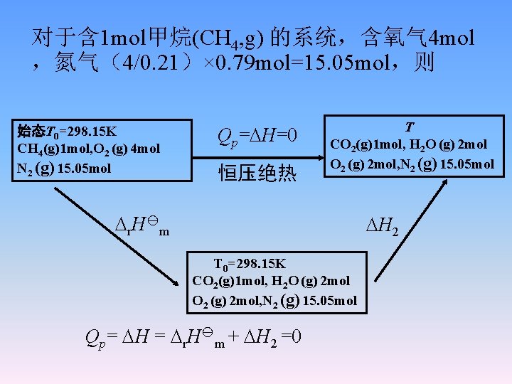 对于含 1 mol甲烷(CH 4, g) 的系统，含氧气 4 mol ，氮气（4/0. 21）× 0. 79 mol=15. 05