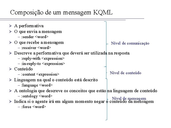 Composição de um mensagem KQML Ø Ø A performativa O que envia a mensagem