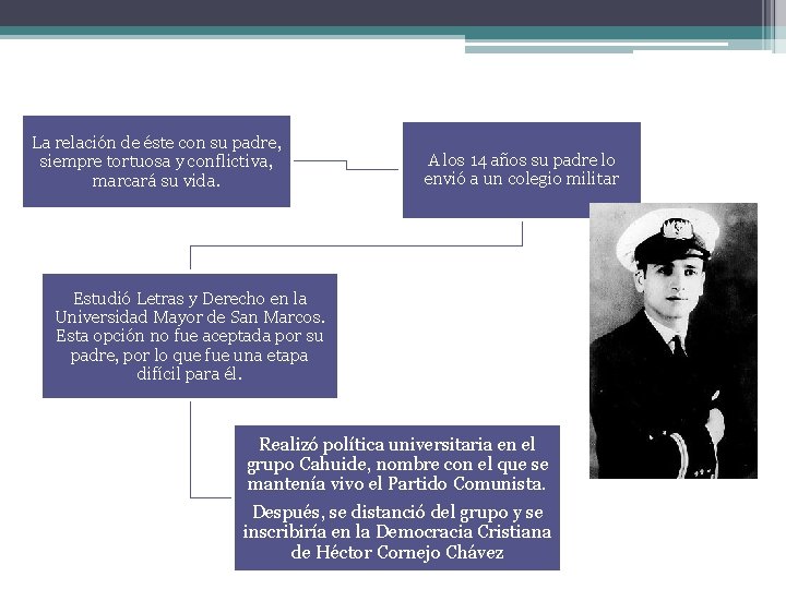 La relación de éste con su padre, siempre tortuosa y conflictiva, marcará su vida.