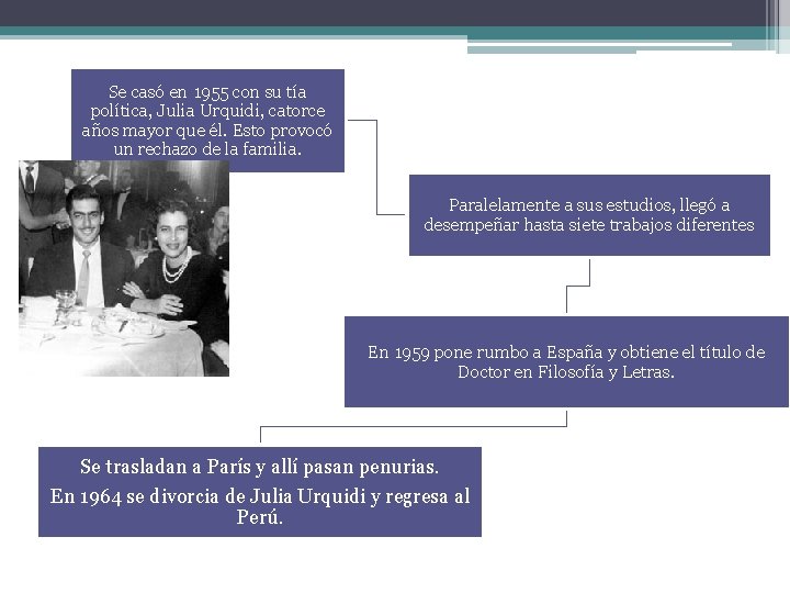 Se casó en 1955 con su tía política, Julia Urquidi, catorce años mayor que
