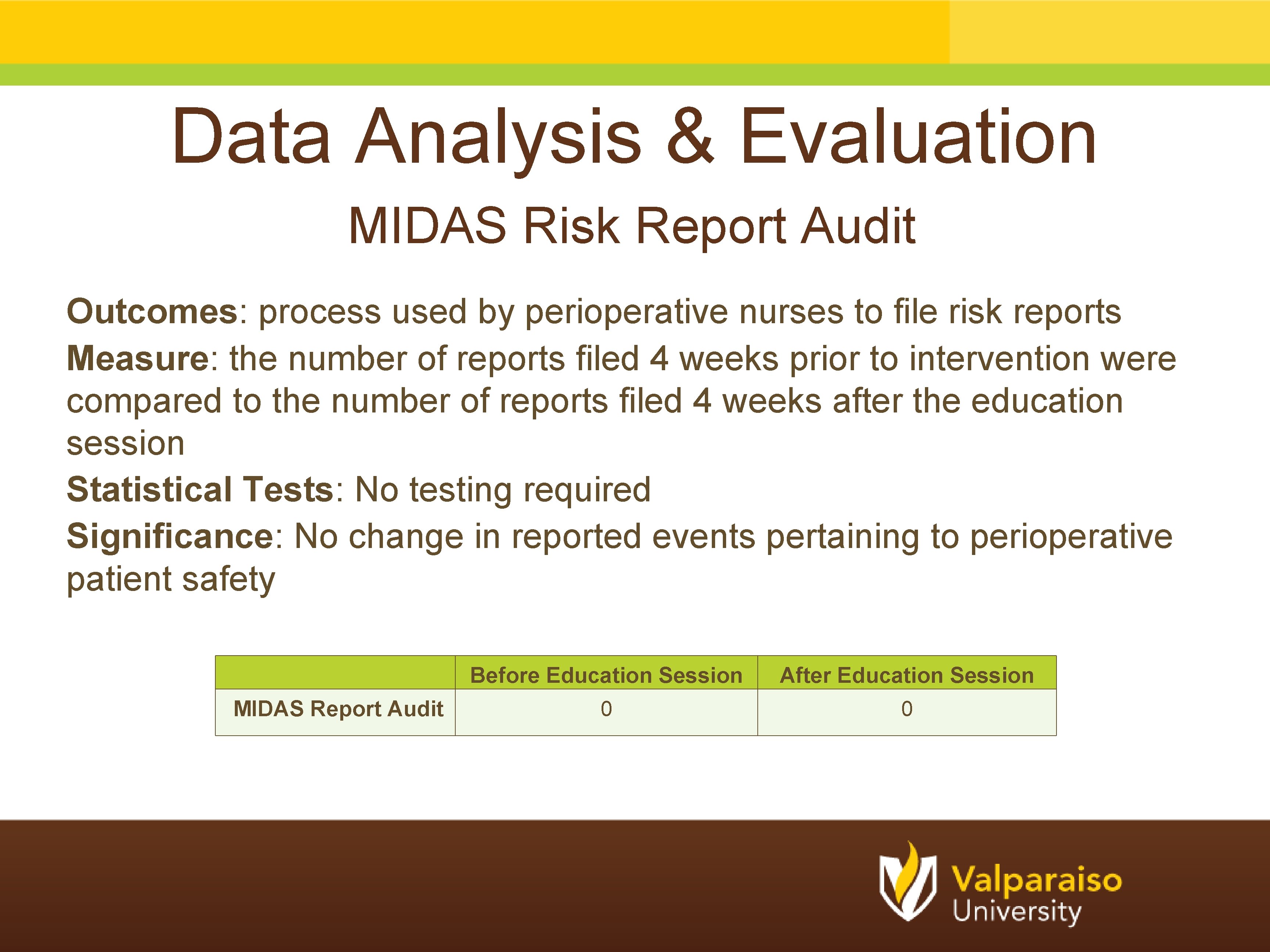 Data Analysis & Evaluation MIDAS Risk Report Audit Outcomes: process used by perioperative nurses