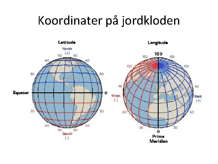 Koordinater på jordkloden 