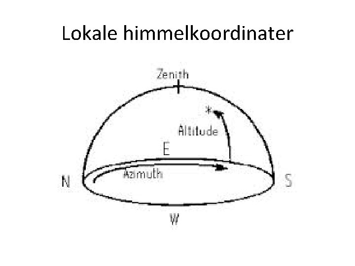 Lokale himmelkoordinater 